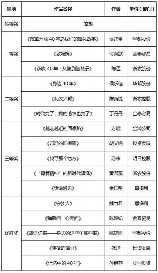 征文和書畫比賽結(jié)果新鮮出爐，趕緊來圍觀！