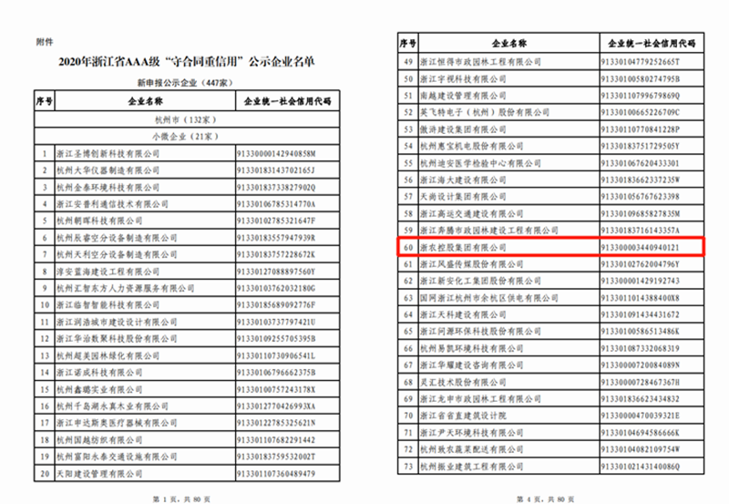 浙農(nóng)控股集團(tuán)獲評2020年浙江省AAA級“守合同重信用”企業(yè)